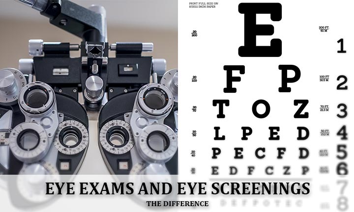Eye Exams and Eye Screenings: The Difference