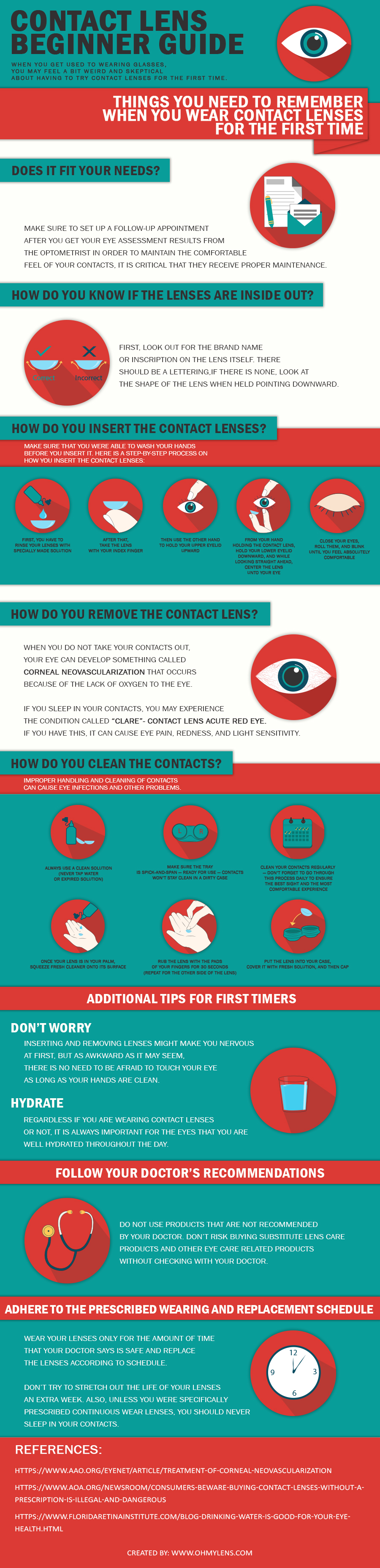 Contact Lens Begineer Guide